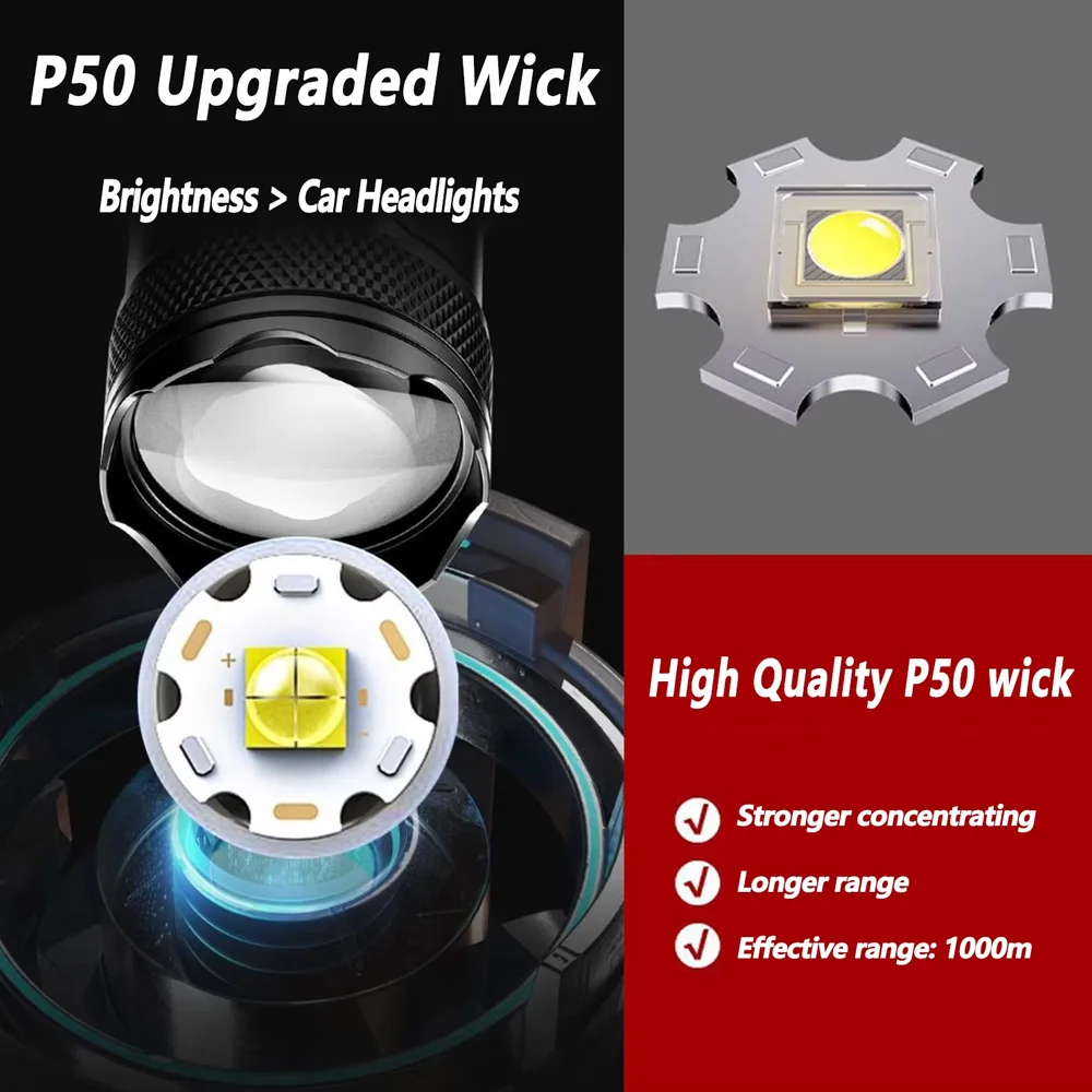충전식 LED 손전등 줌 기능 포함 LCD 디스플레이  - Outdoor Camping Decor 리뷰 및 가격